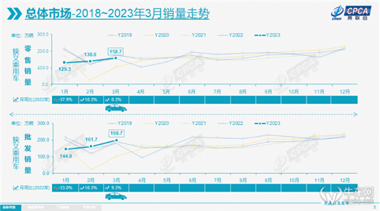 价格战后 雪铁龙C6单月销量超全年