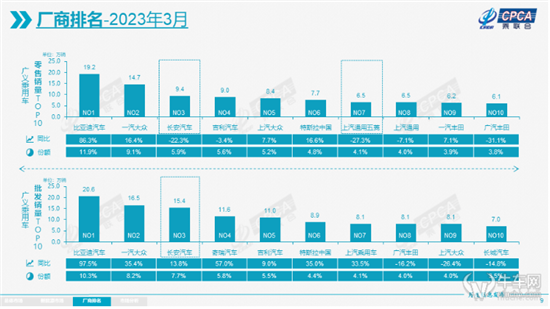 价格战后 雪铁龙C6单月销量超全年