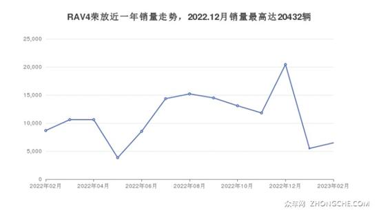 丰田SUV车型21万左右推荐 闭眼入不出错