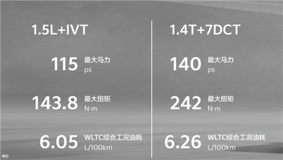 起亚新SUV赛图斯预售：仅9.19万元起