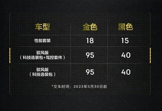 限量303台 新款领克03+将4月12日公售