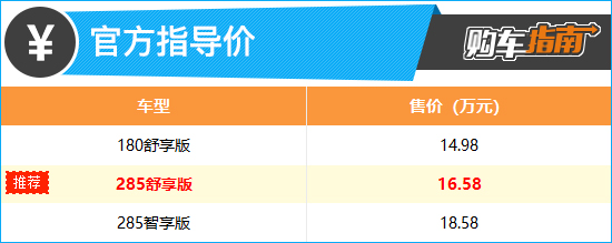 推荐285舒享版 零跑C11增程购车指南