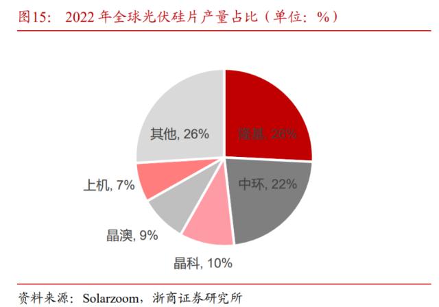 逻辑变了？硅片双寡头，巨资砸向这一赛道！什么信号