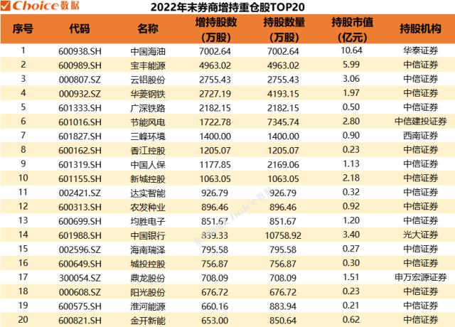 23家上市券商发布年报，各业务收入排行一览