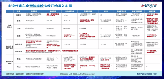 英飞凌：新能源汽车半导体增量巨大