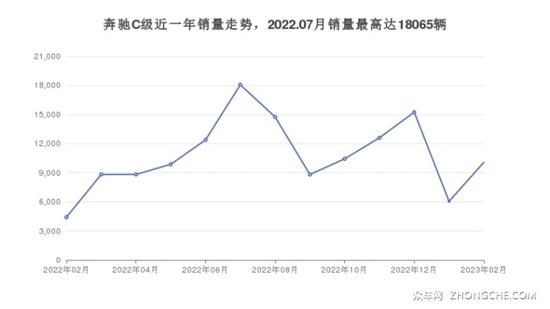 奔驰35万左右的车型推荐 这几款值得看