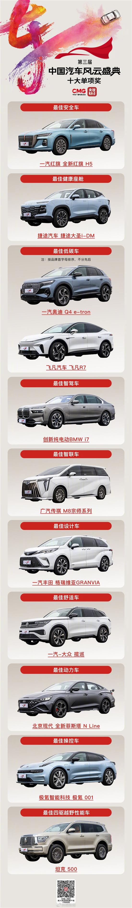 央视评选出最佳SUV 三款全是日系