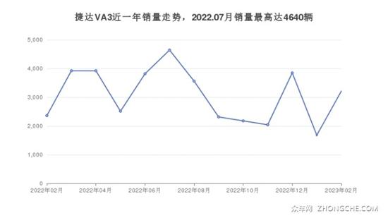 5座紧凑型车6万左右哪款好？看看这几款