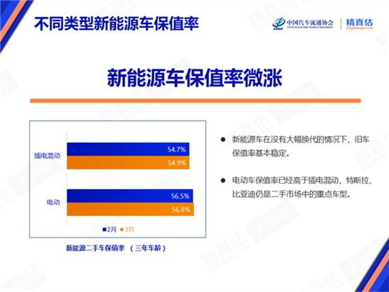 乘联会：汽车降价副作用凸显 所幸已灭火