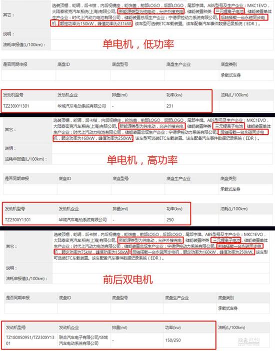 MG双座敞篷跑车实车首曝 纯电驱动