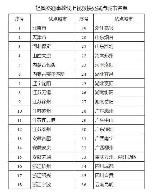 交管服务10项便利措施来了 三张图秒懂