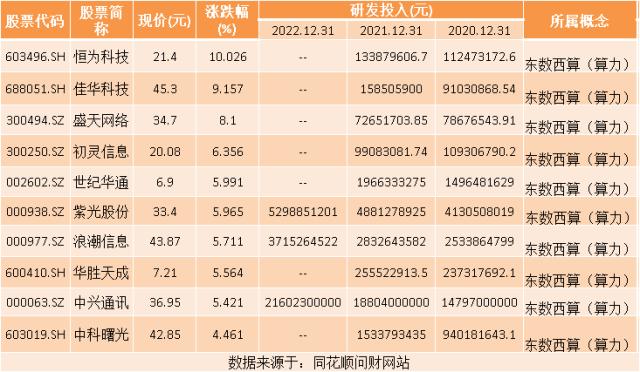 热点题材 | AI算力概念是什么？（附十大概念股）