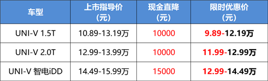 UNI-V全系限时优惠 热销新能源轿跑专享