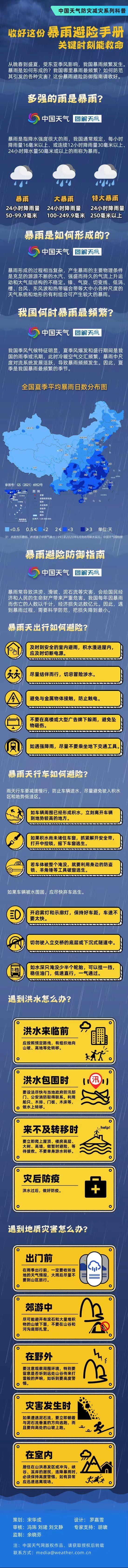 全国70余个暴雨预警生效中 一图了解暴雨天避险自救指南