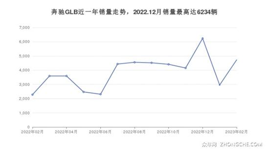 奔驰35万左右的车型推荐 这几款值得看