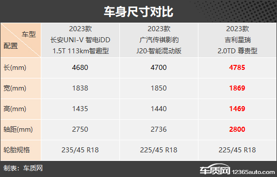 年轻无极限 三款自主品牌紧凑型轿车推荐