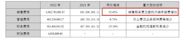 非典型央企中交地产财技:营收大增165%，归母净利跌近九成，净资产负债率却大降