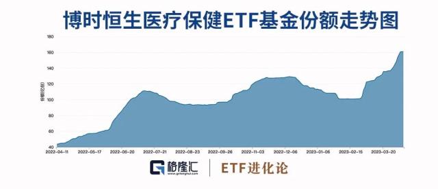 巨头出手！4月业绩线看点在哪里？