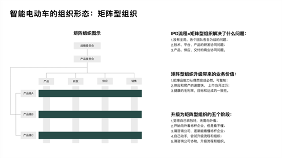 理想汽车为啥卖这么好？李想首度揭秘