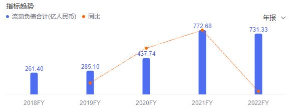 非典型央企中交地产财技:营收大增165%，归母净利跌近九成，净资产负债率却大降