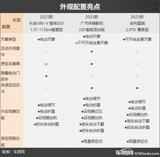 年轻无极限 三款自主品牌紧凑型轿车推荐