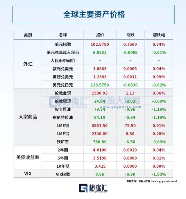 利好接踵而至！中证金融下调证券公司保证金比例；CPI、PPI今日来袭，“猪菜油”或齐掉价