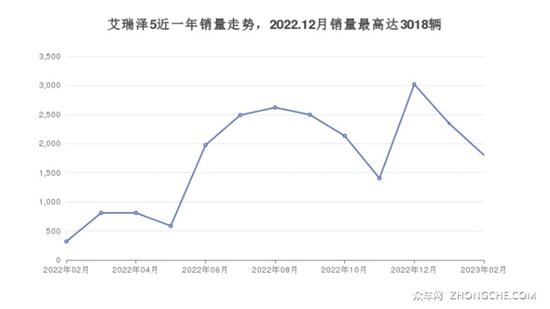 5座紧凑型车6万左右哪款好？看看这几款