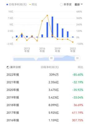 非典型央企中交地产财技-营收大增165%，归母净利跌近九成，净资产负债率却大降