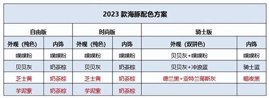 颜值实力更进一步 买A0级车选海豚就对了