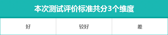 2023款腾势D9日常实用性测试报告