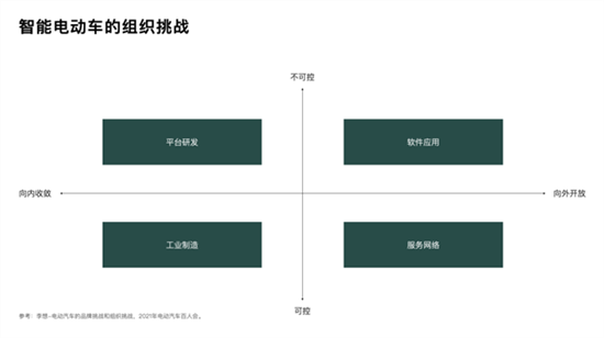 理想汽车为啥卖这么好？李想首度揭秘