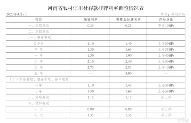 利好接踵而至！中证金融下调证券公司保证金比例；CPI、PPI今日来袭，“猪菜油”或齐掉价