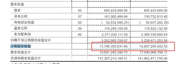 非典型央企中交地产财技:营收大增165%，归母净利跌近九成，净资产负债率却大降