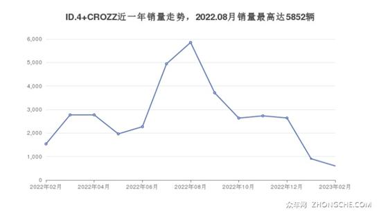 30万左右大众5座SUV推荐 这几款不要错过