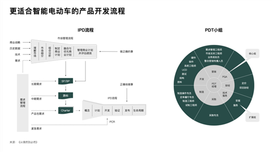 理想汽车为啥卖这么好？李想首度揭秘