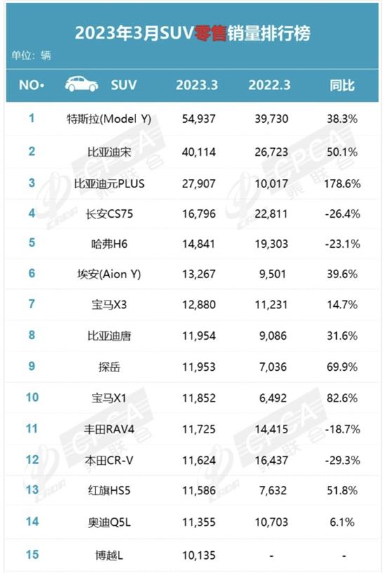 CR-V淡出SUV第一阵营 HR-V能否扭转颓势？