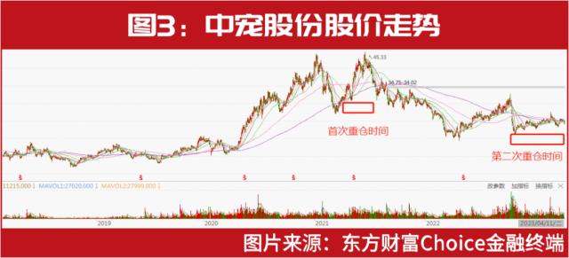 作别科技股？“超级牛散”葛卫东“抄底”这家！最新瞄准这些……