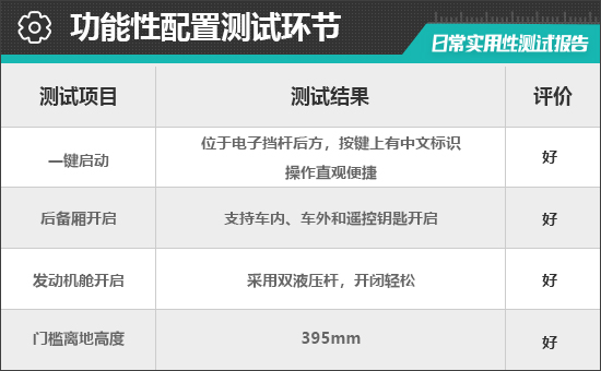 2023款腾势D9日常实用性测试报告