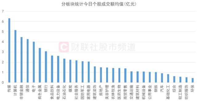 两市成交额再破万亿！TMT稳居半壁江山，市场分歧AI行情持续性，听听机构怎么说 