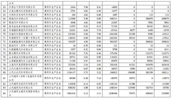 2023年新能源积分放榜 比亚迪超第二名1倍