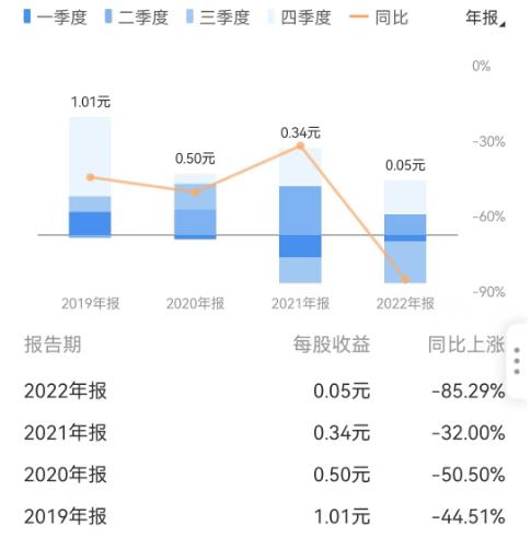 非典型央企中交地产财技:营收大增165%，归母净利跌近九成，净资产负债率却大降