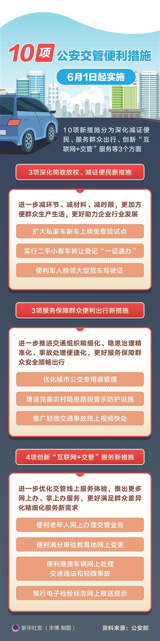 交管服务10项便利措施来了 三张图秒懂