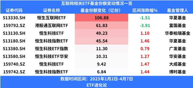 巨头出手！4月业绩线看点在哪里？