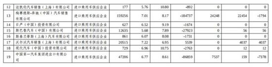 2023年新能源积分放榜 比亚迪超第二名1倍