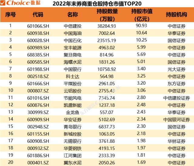 23家上市券商发布年报，各业务收入排行一览