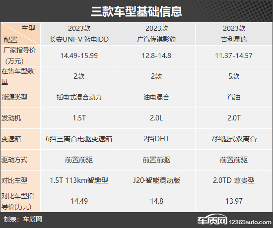 年轻无极限 三款自主品牌紧凑型轿车推荐