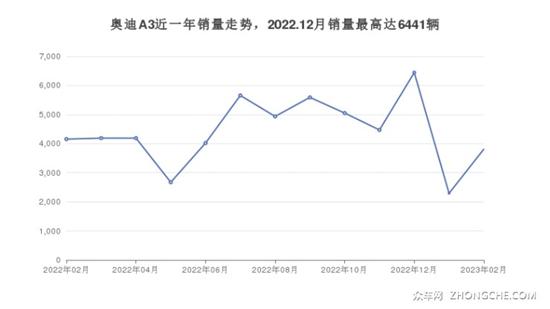 奥迪23万左右的车型推荐 性价比之选