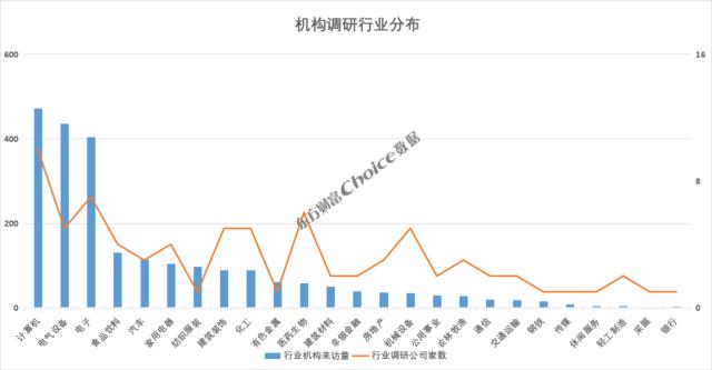 6家公司机构调研量超百次，23家券商推荐宁波银行 | 机构调研