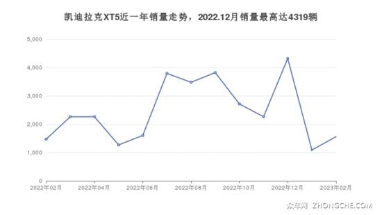 凯迪拉克50万左右车型推荐 这几款值得看