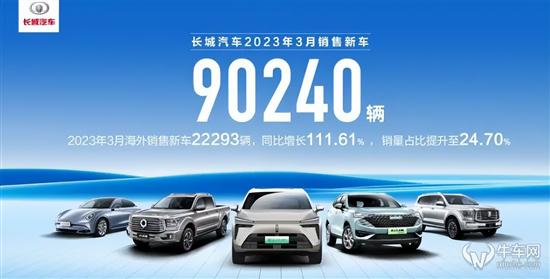 长城汽车3月销售超9万辆 海外占比达24.7%